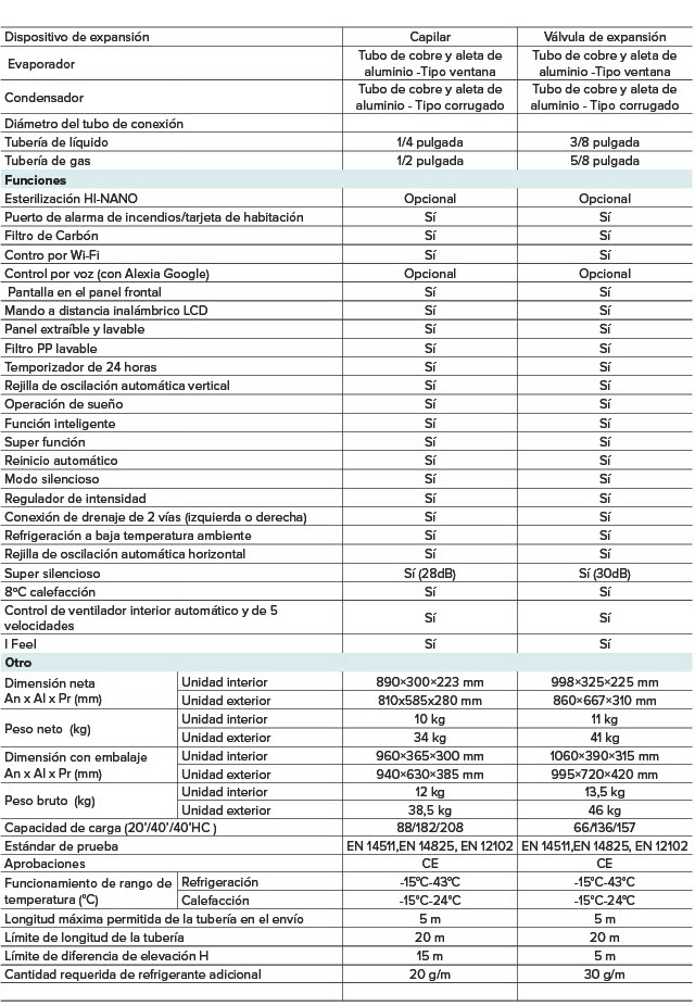 Especificaciones Técnicas del Aire Acondicionado HISENSE STYLE CF50XS04